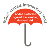 teflon-coated-aluminum-sliding-door