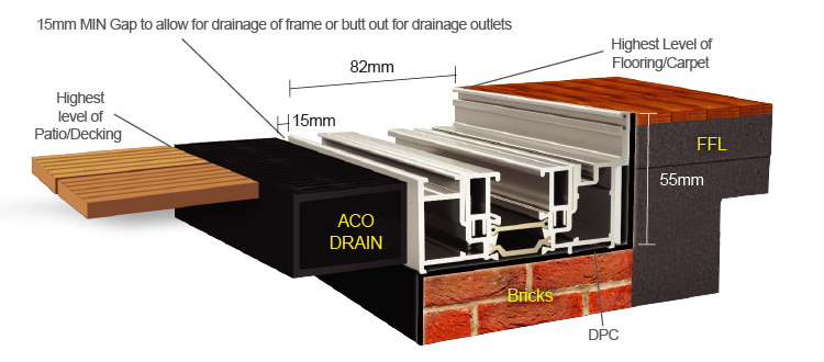 Outer frame no cill with aco drain Outer frame no cill with aco drain