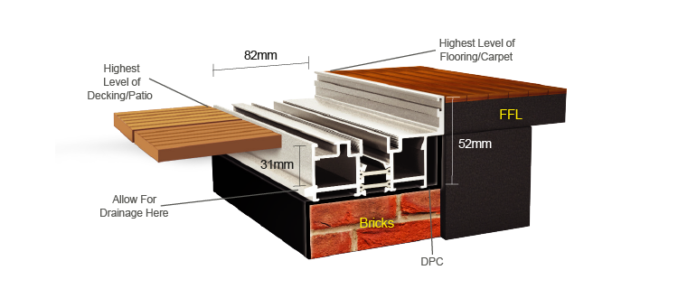 Outer frame no cill Outer frame no cill
