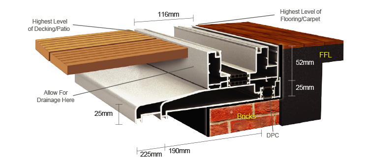 Double track on a cill Double track on a cill