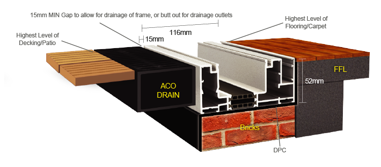 Two track no cill with acodrain Two track no cill with acodrain